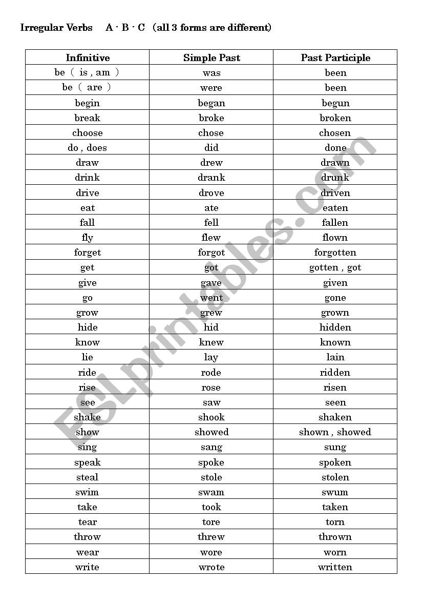 Forms of verb list for grade 3 printable